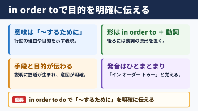 in order toの意味と基本用法