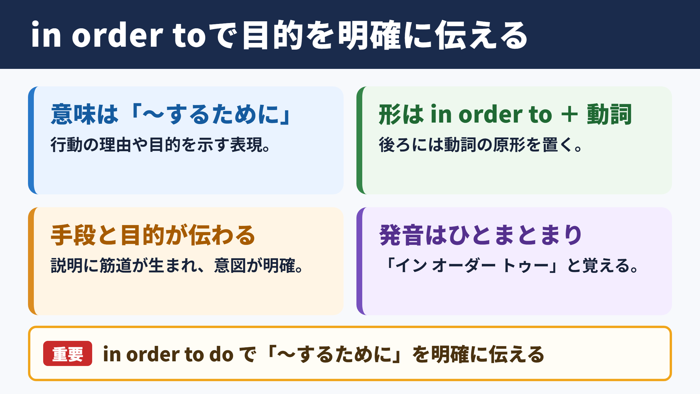 in order toの意味と基本用法