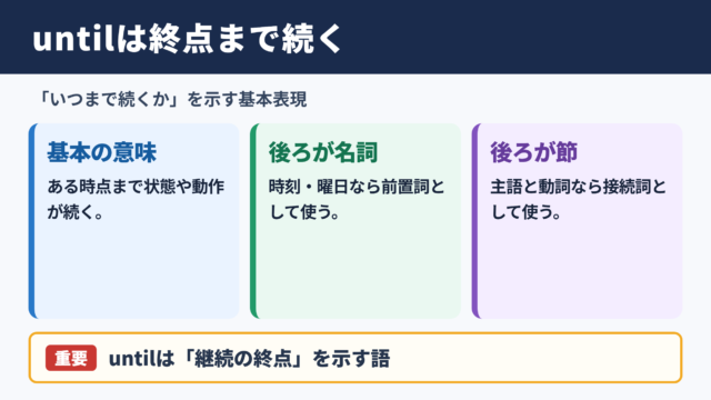untilの意味と基本的な使い分け