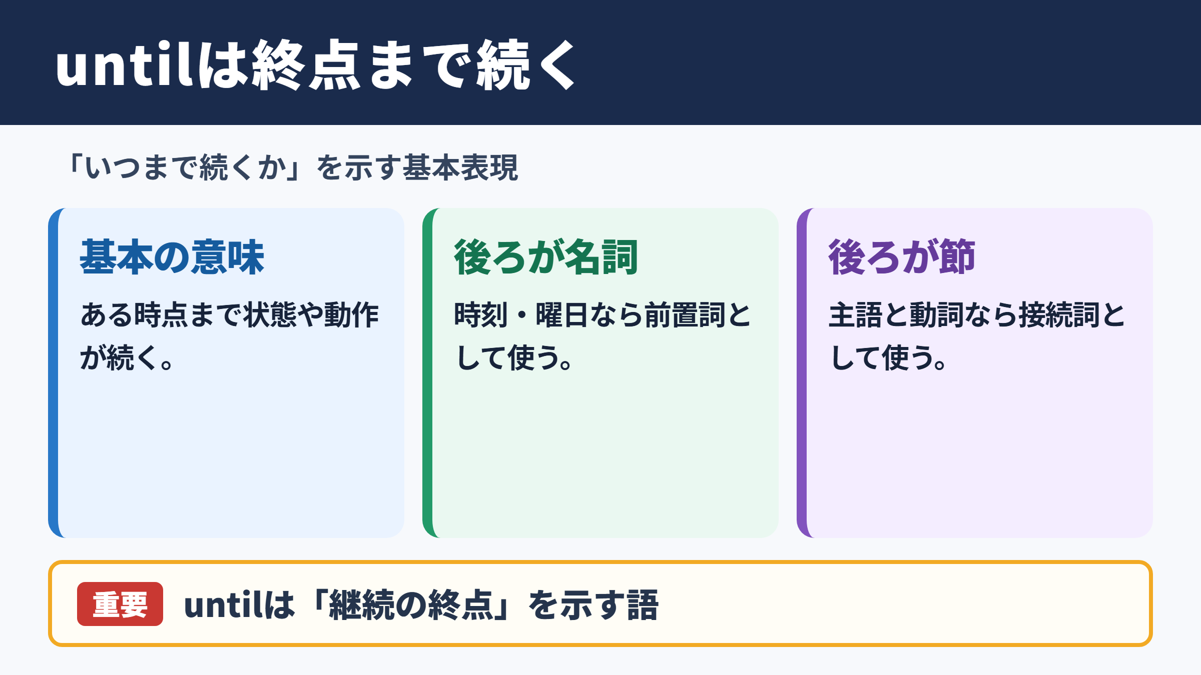 untilの意味と基本的な使い分け