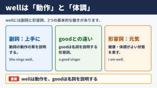 wellの意味と基本的な働き
