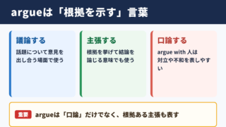 argueの意味と基本イメージ