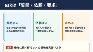 askの意味と基本的な使い分け