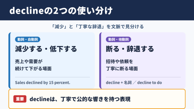 declineの意味と使い分け