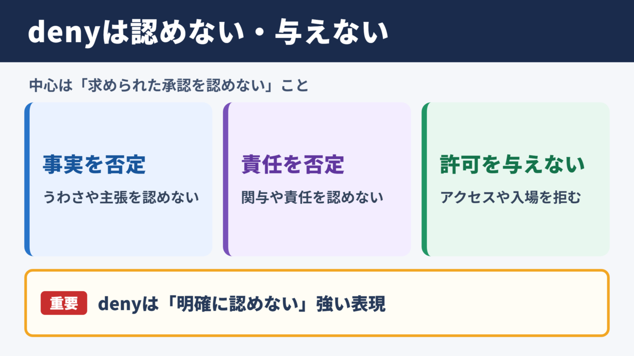 denyの基本的な意味と使い分け