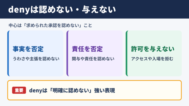 denyの基本的な意味と使い分け