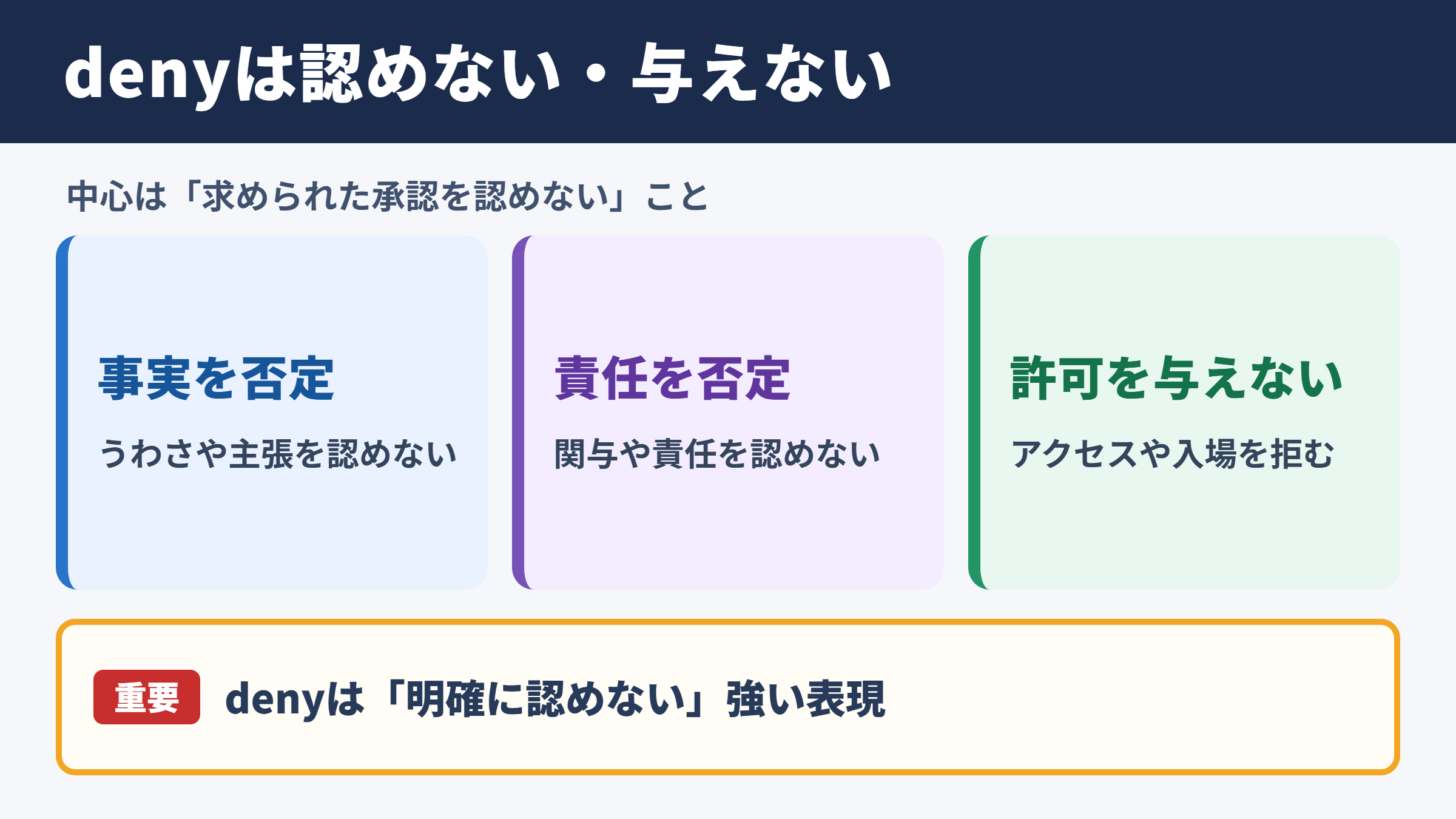denyの基本的な意味と使い分け