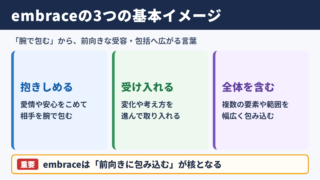 embraceの意味と基本イメージ