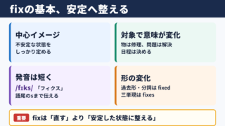 fixの基本的な意味と読み方