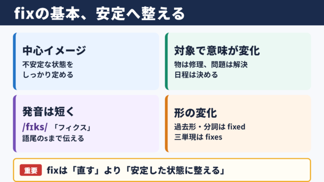 fixの基本的な意味と読み方