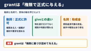 grantの意味と基本イメージ