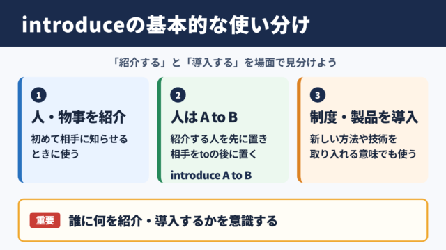 introduceの意味と基本的な使い分け