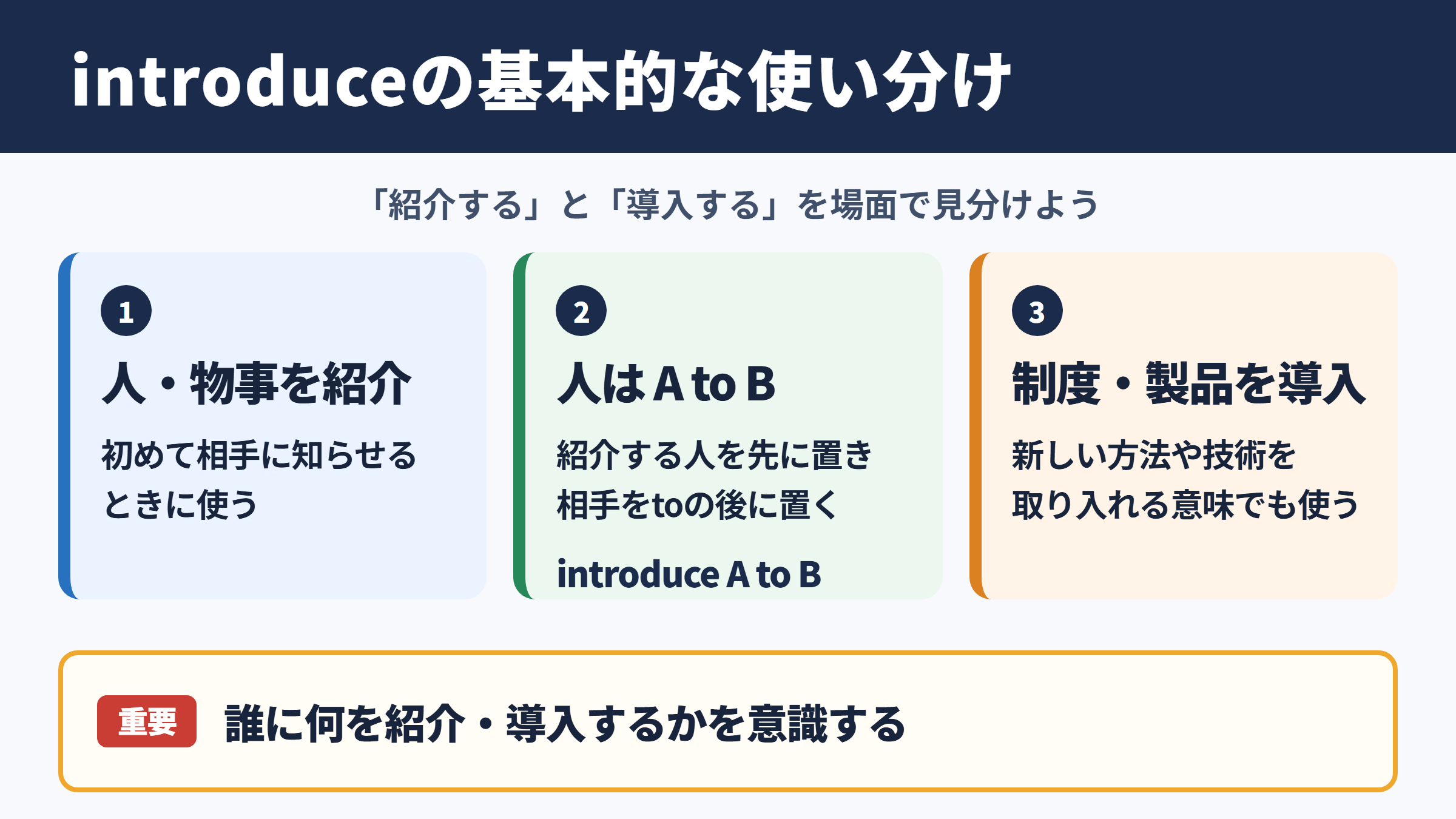 introduceの意味と基本的な使い分け