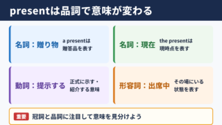 presentの意味と基本的な使い分け