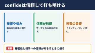 confideの意味と基本イメージ