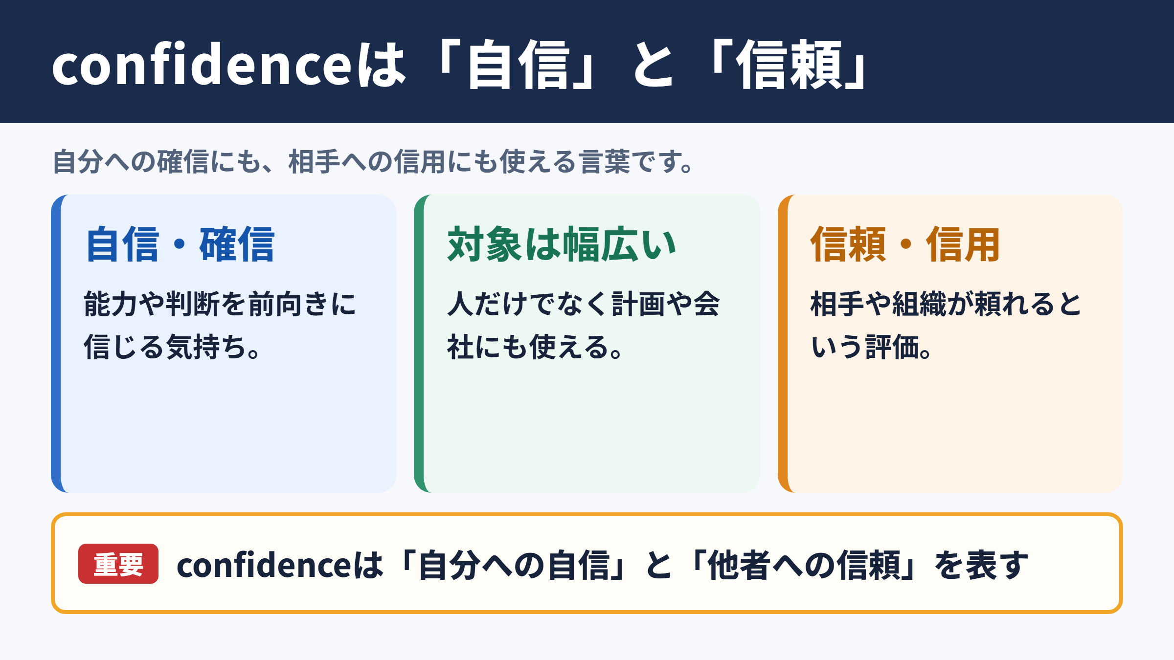 confidenceの基本的な意味