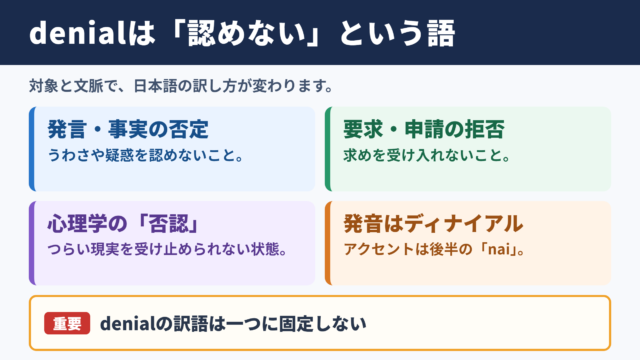 denialの意味と基本イメージ