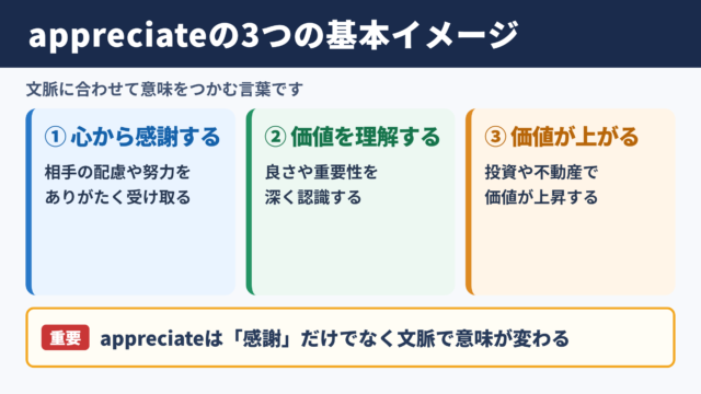 appreciateの意味と基本イメージ