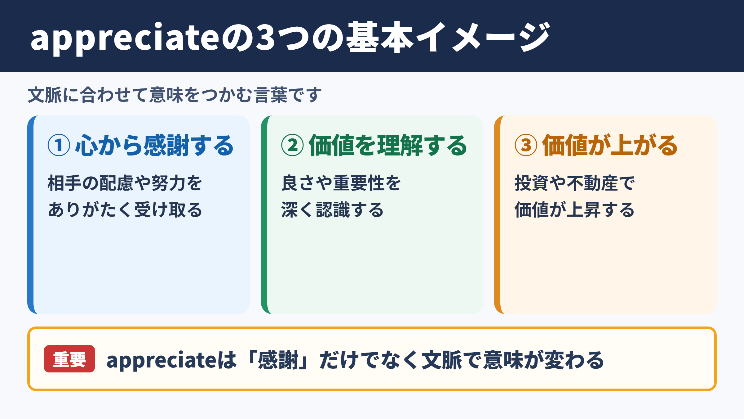 appreciateの意味と基本イメージ