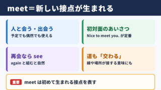 meetの意味と基本イメージ