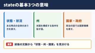 stateの意味と基本的な使い分け