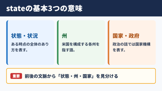 stateの意味と基本的な使い分け