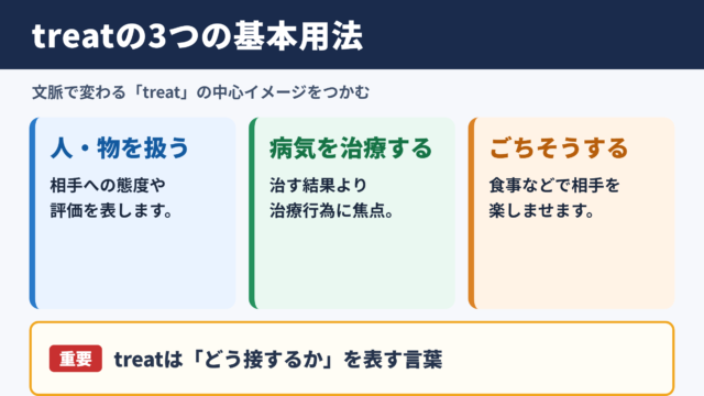 treatの基本的な意味と使い分け