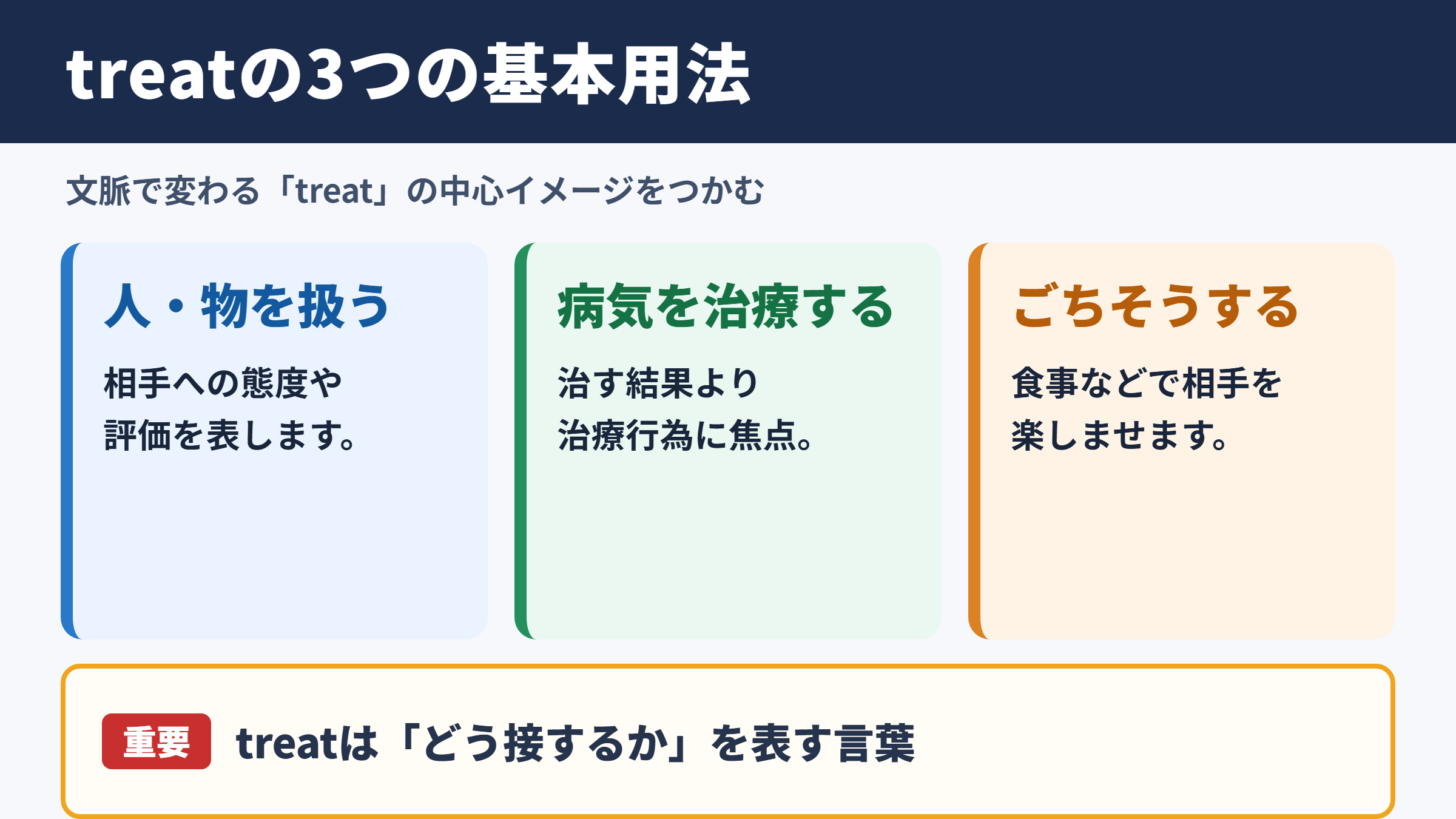 treatの基本的な意味と使い分け