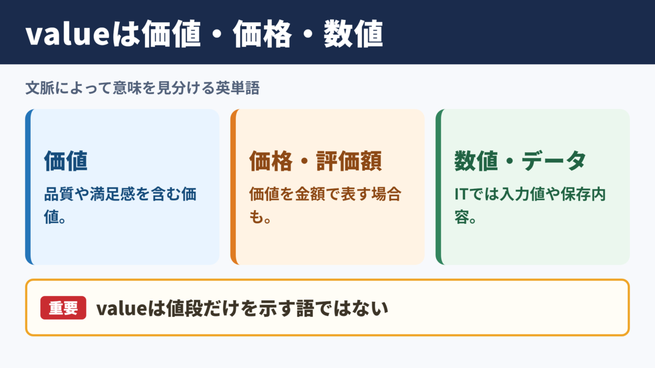 valueの意味と基本イメージ