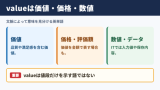 valueの意味と基本イメージ
