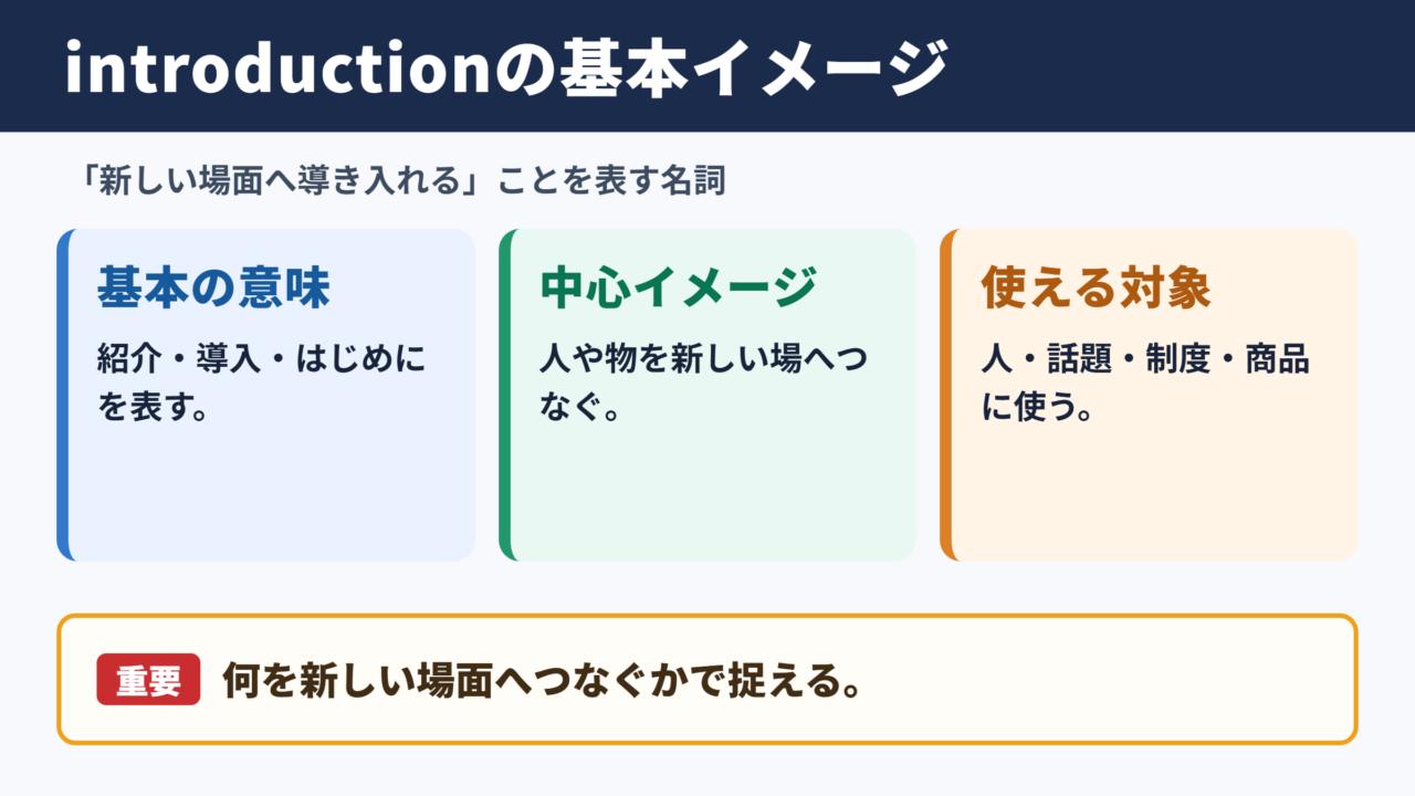 introductionの意味と基本イメージ