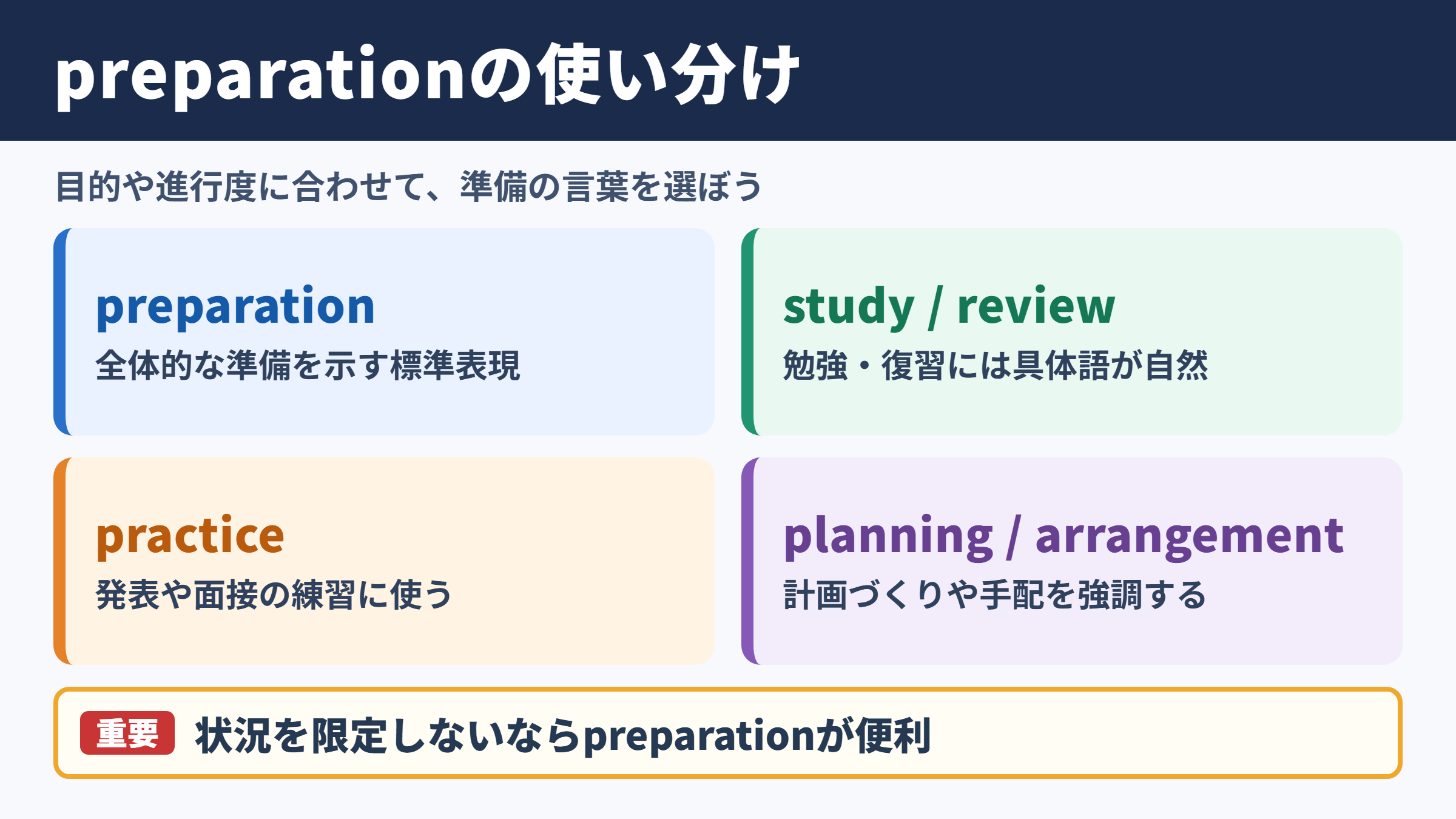 preparationの言い換え一覧表とシーン別の使い分け