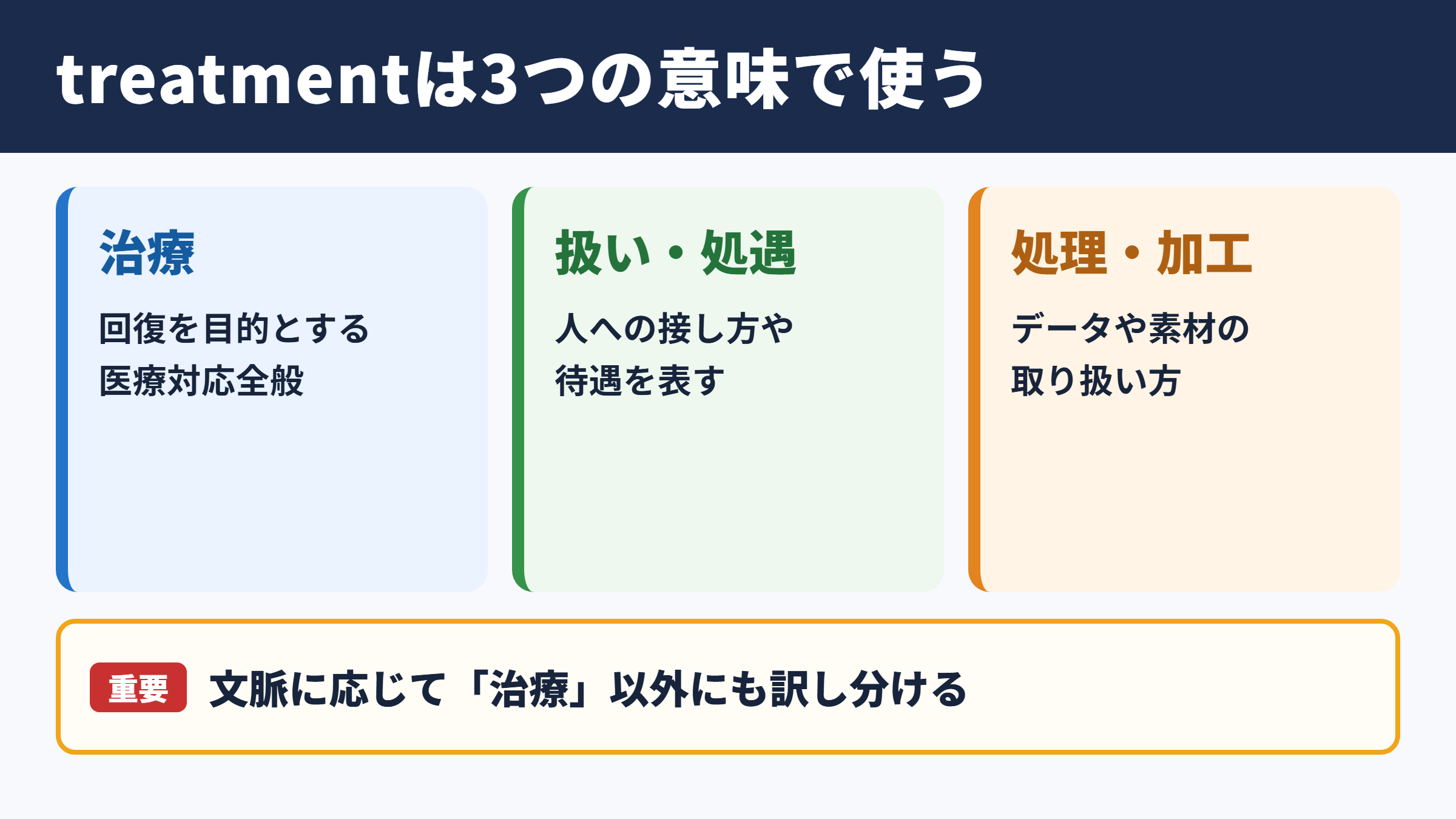 treatmentの基本的な意味と読み方