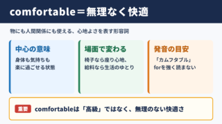 comfortableの基本的な意味と結論