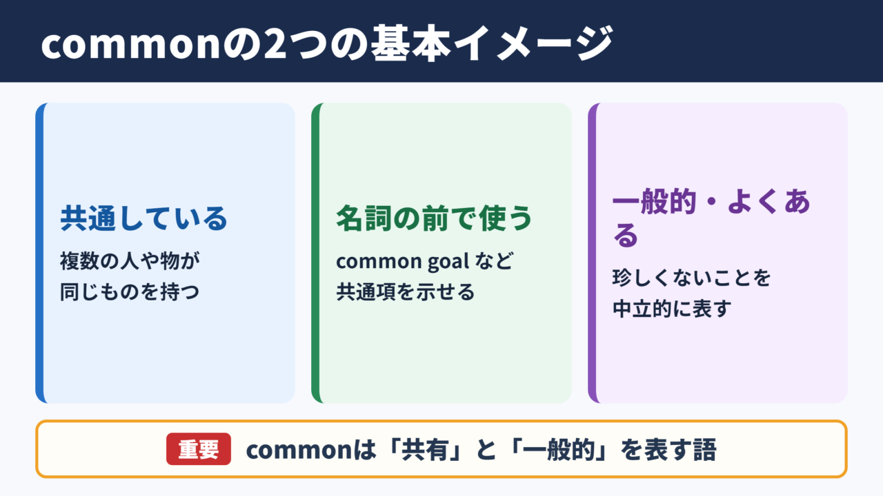 commonの意味と基本イメージ