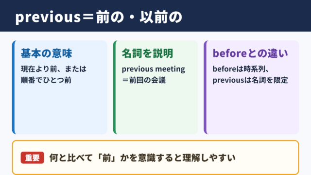 previousの基本的な意味と使用場面
