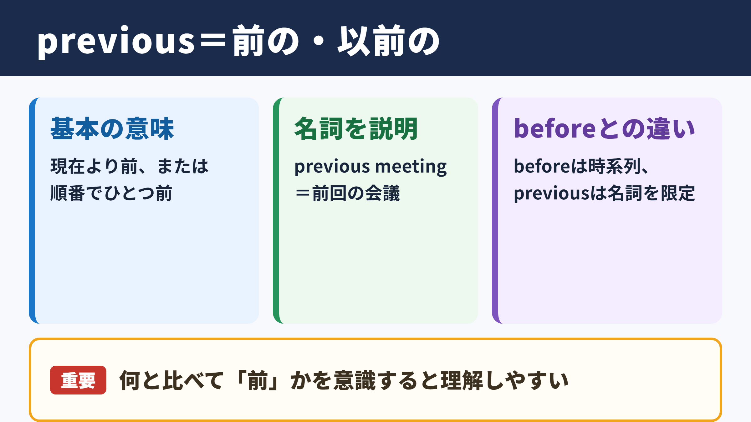 previousの基本的な意味と使用場面