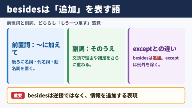 besidesの意味と基本用法