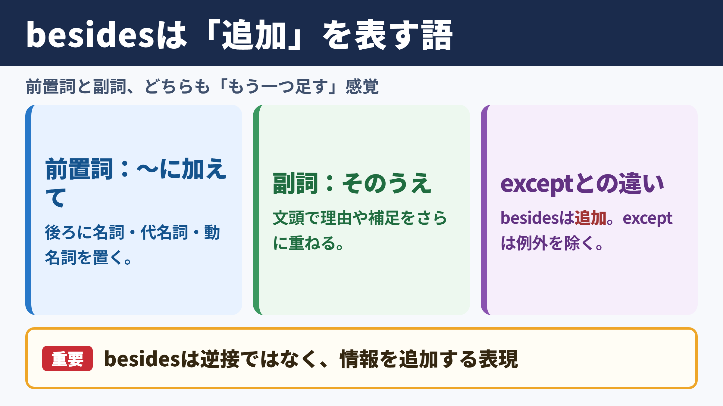 besidesの意味と基本用法