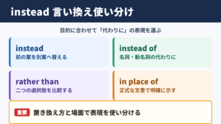 insteadの言い換え一覧表とシーン別の使い分け