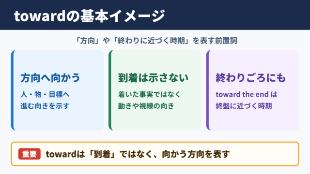 towardの意味と基本イメージ