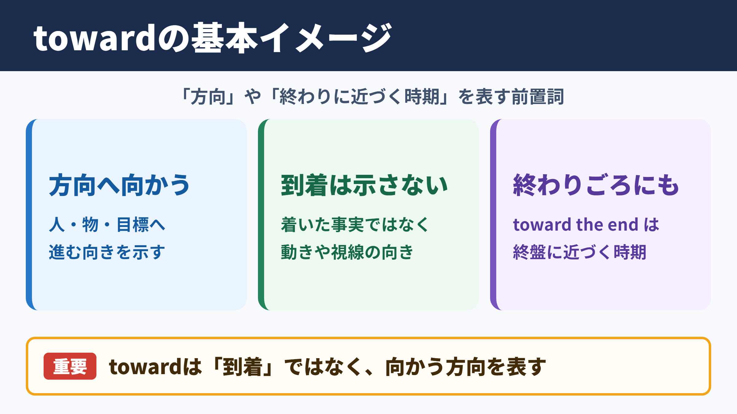 towardの意味と基本イメージ
