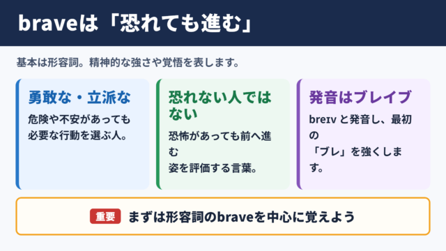 braveの基本的な意味と使い方