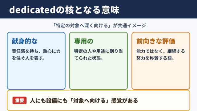 dedicatedの意味と基本イメージ