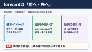 forwardの意味と基本イメージ