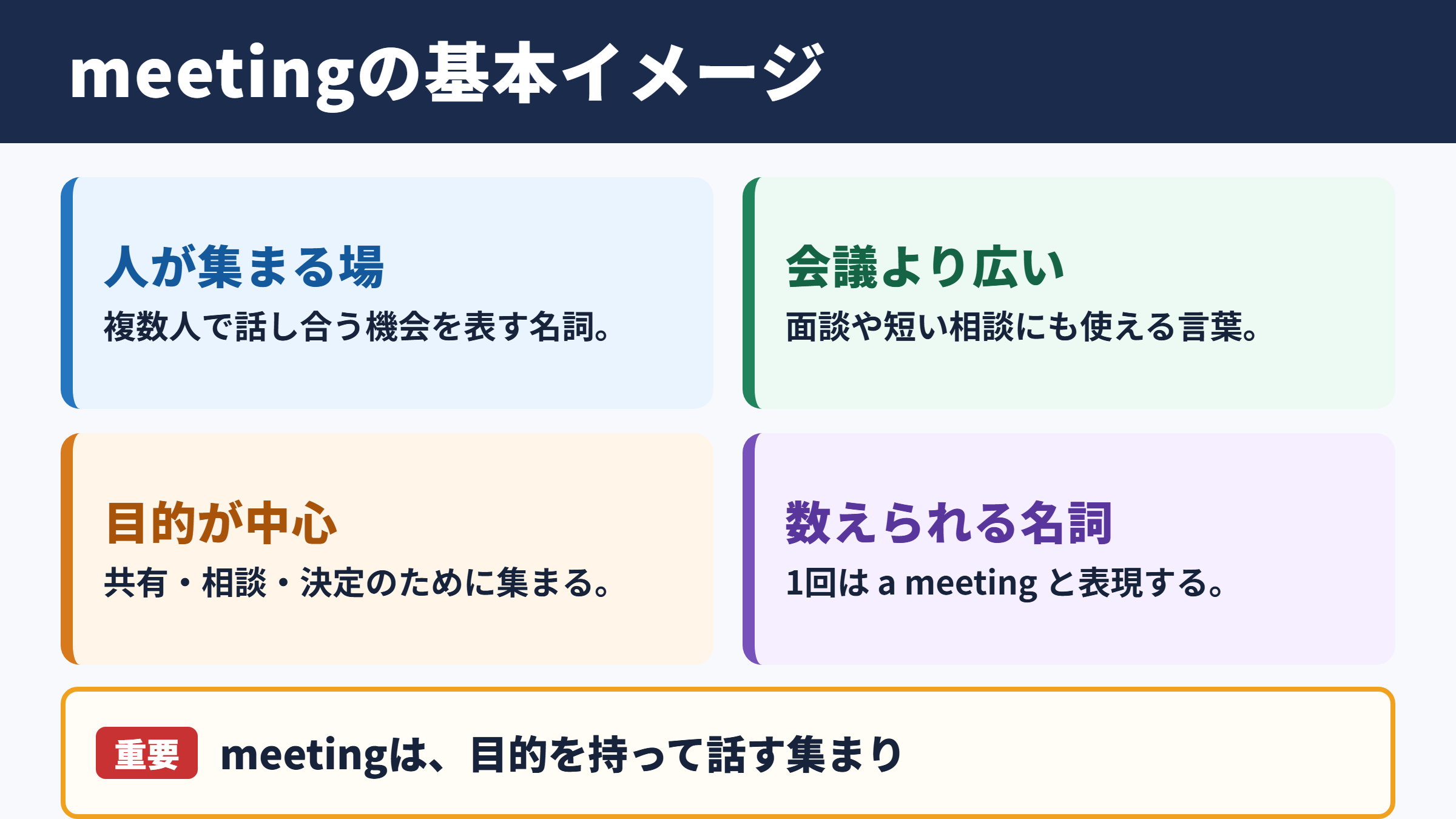 meetingの意味と基本イメージ