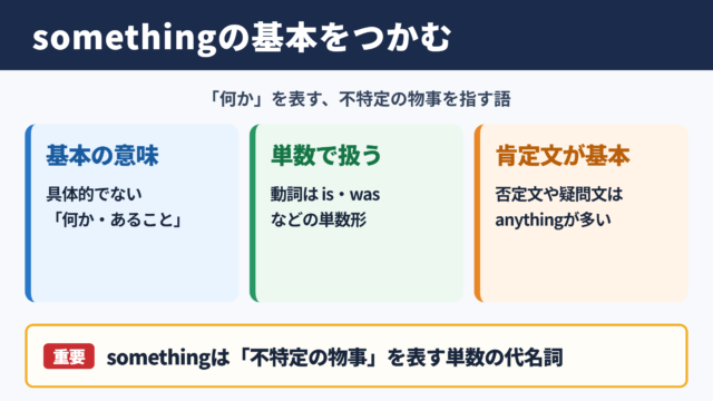 somethingの意味と基本的な使い分け