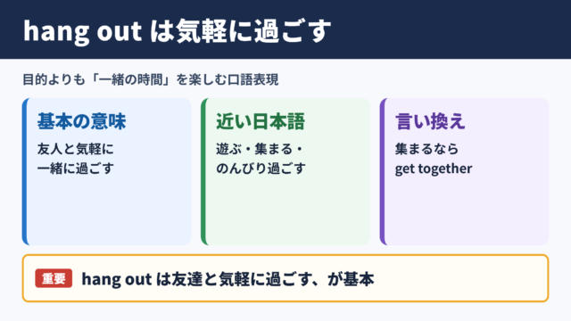 hang outの意味と言い換え一覧