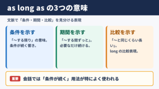 as long asの意味と基本用法