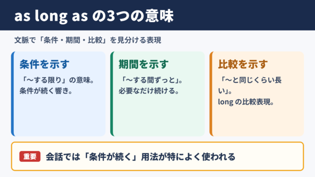 as long asの意味と基本用法